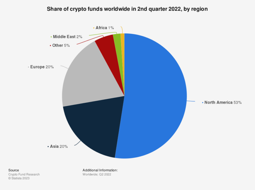 grafica fondos de inversión criptomonedas