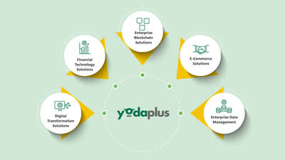 Yodaplus: revolucionando los servicios tecnológicos para el éxito empresarial