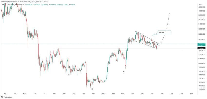 Predicción del precio de Bitcoin por @IamCryptoWolf
