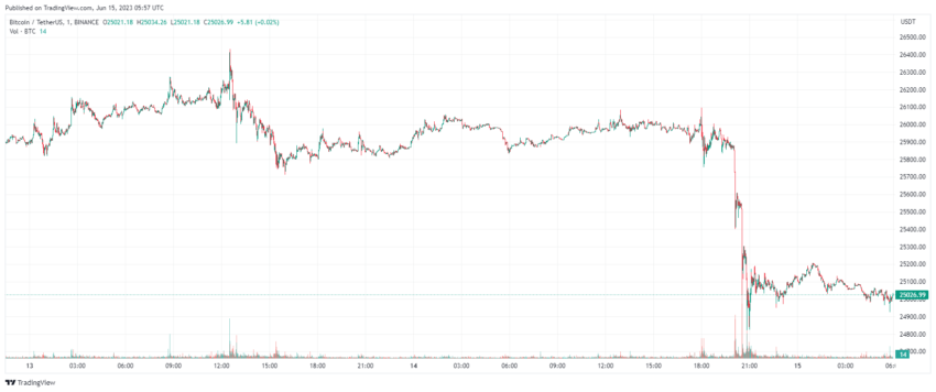 precio bitcoin