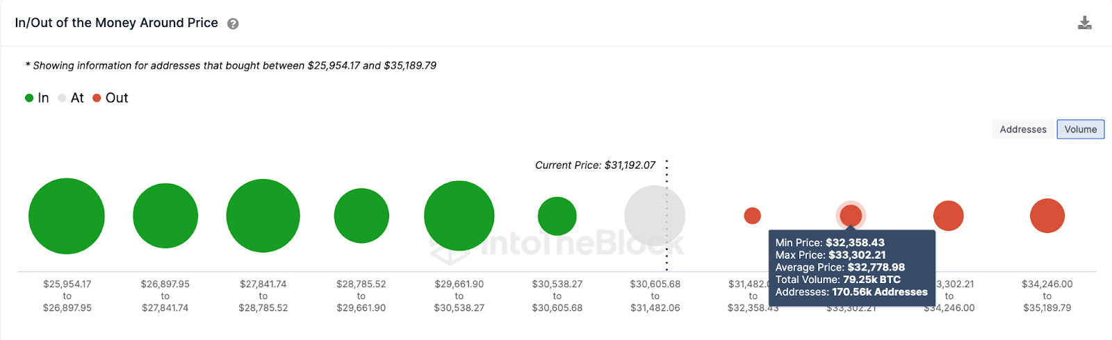 Predicción del precio de Bitcoin | IOMAP