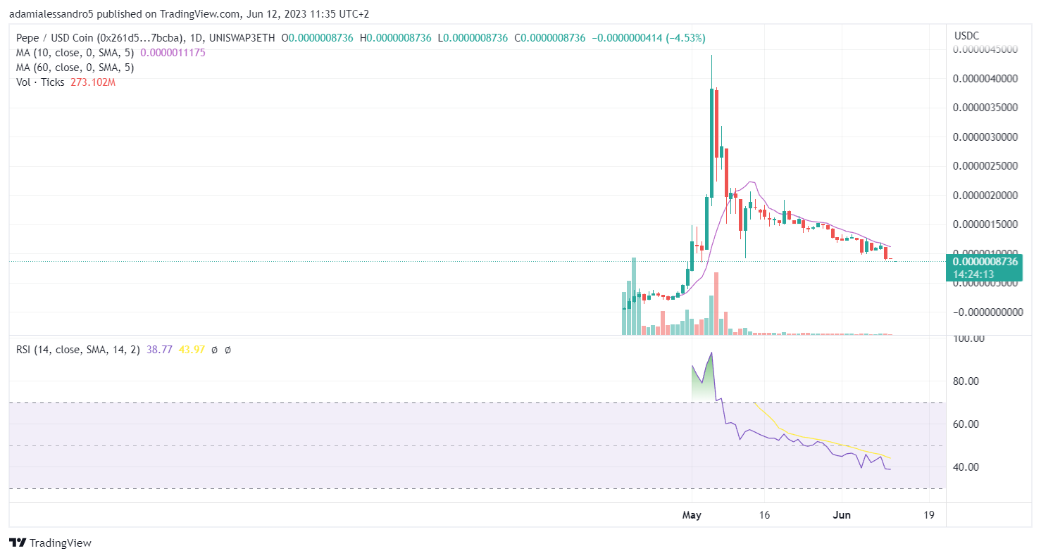 gráfico criptográfico de pimienta