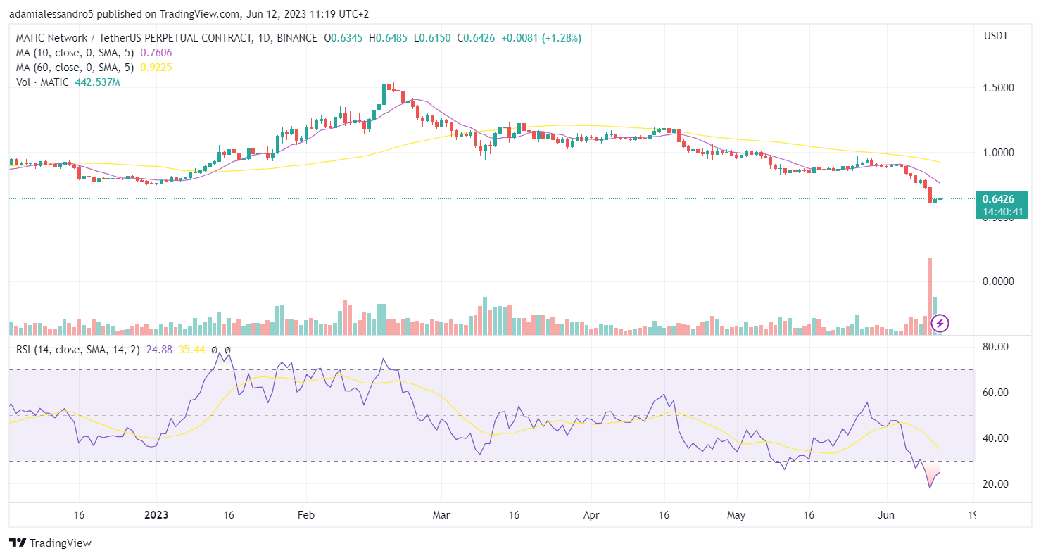 gráfico criptomático