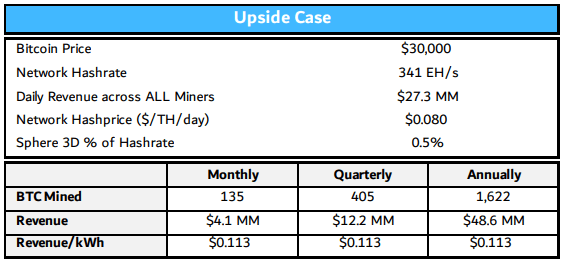 Estimación alcista de enero