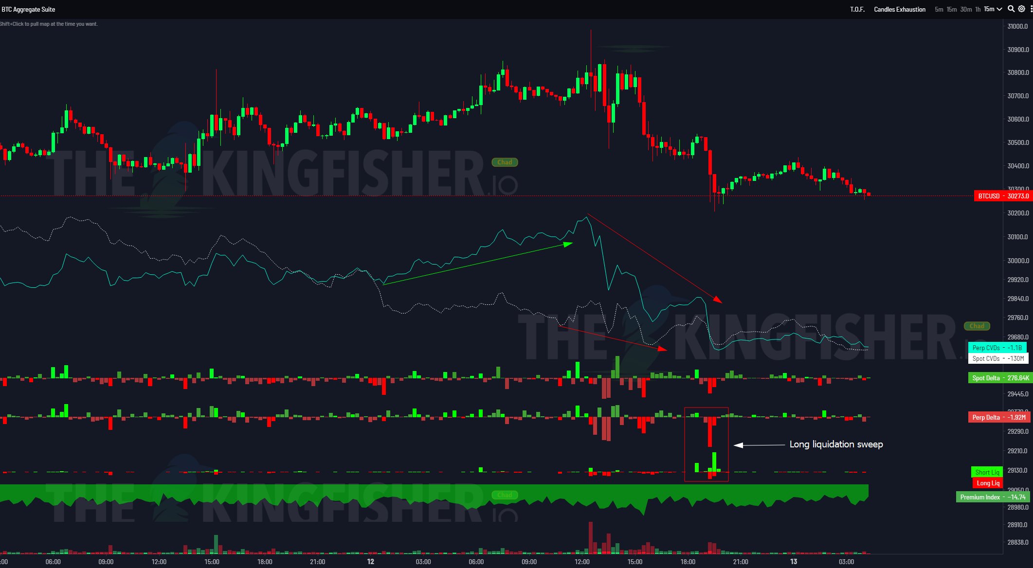 CVD agregados de BTC y Delta