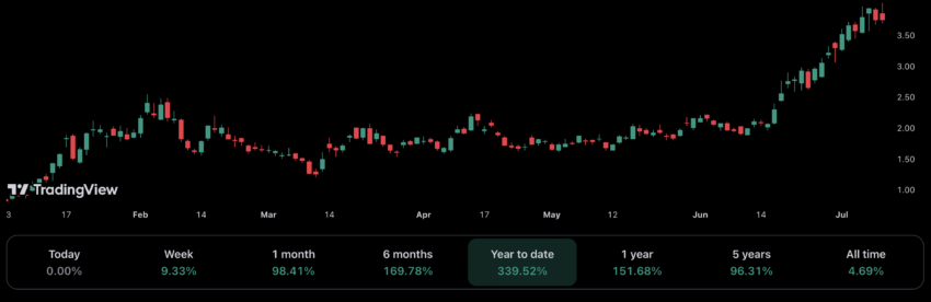 Hut 8 Mining acciones