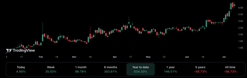 Cipher Mining acciones