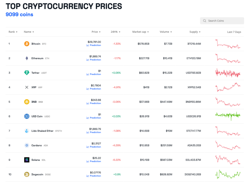 Los mejores precios de las criptomonedas