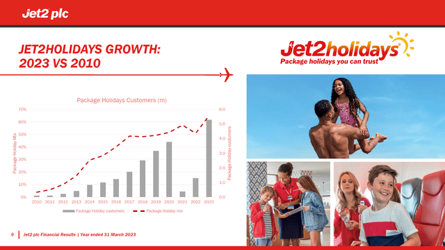 Esta diapositiva muestra la combinación de paquetes de vacaciones para Jet2.com