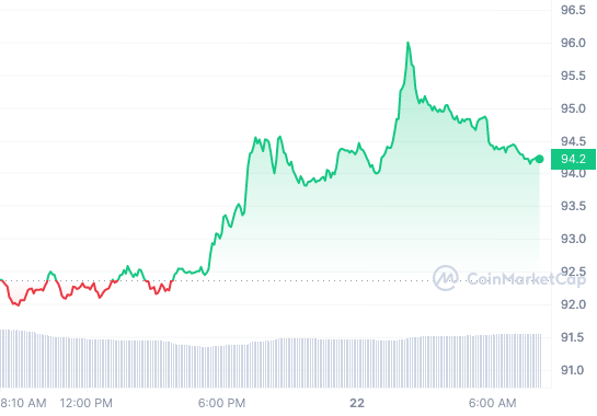 LTC_1D_graph_coinmarketcap