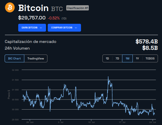 precio bitcoin