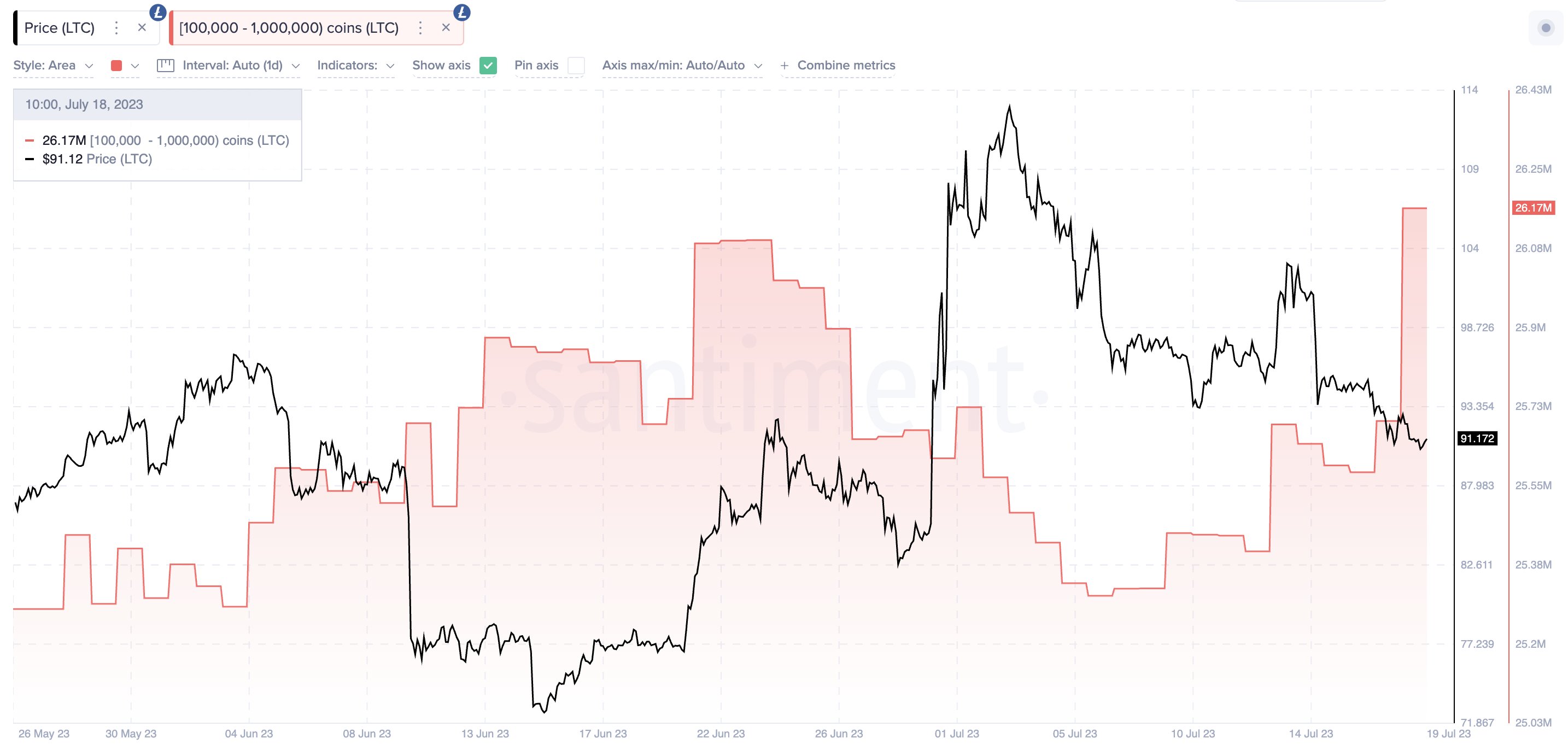 Ballenas Litecoin