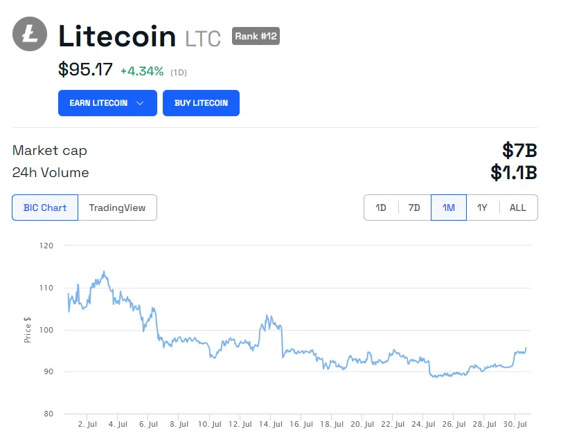 precio de litecoin