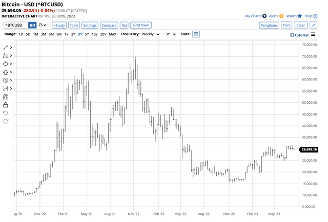 Caída de precios, recuperación y consolidación