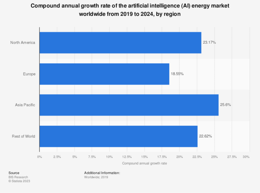 Mercado de energía de IA.