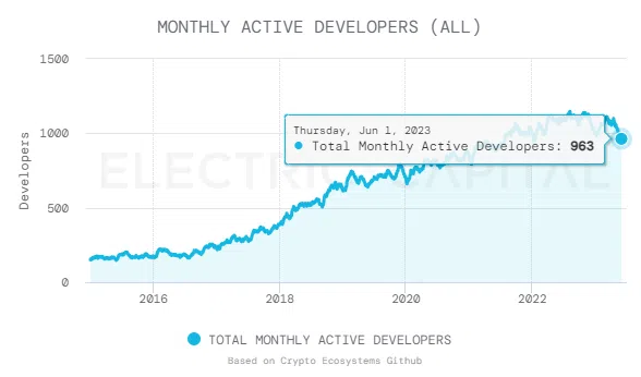 grafica desarrolladores de bitcoin activos mensuales