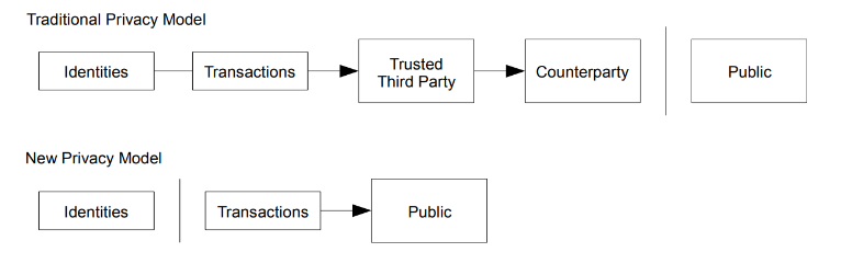 Craig Wright presenta una solución al doble gasto de Bitcoin