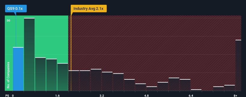 ps-múltiple-vs-industria