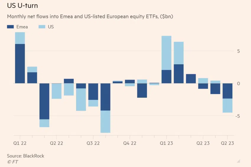 Entradas netas en ETP de Estados Unidos y la UE.