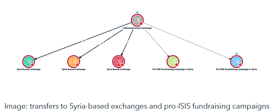 Financiamiento del terrorismo criptográfico