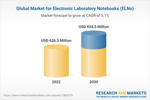 Mercado global de portátiles electrónicos de laboratorio (ELN)