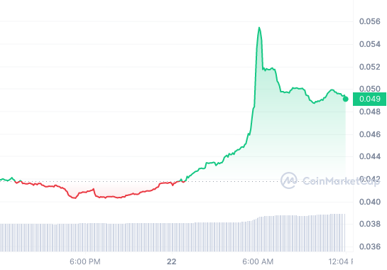 XDC_1D_graph_coinmarketcap