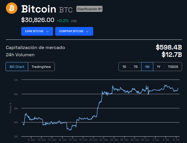 CEO BlackRock: Bitcoin oro digital - precio BTC