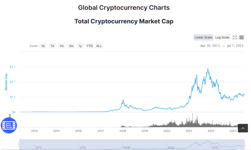 Gráfico global de criptomonedas