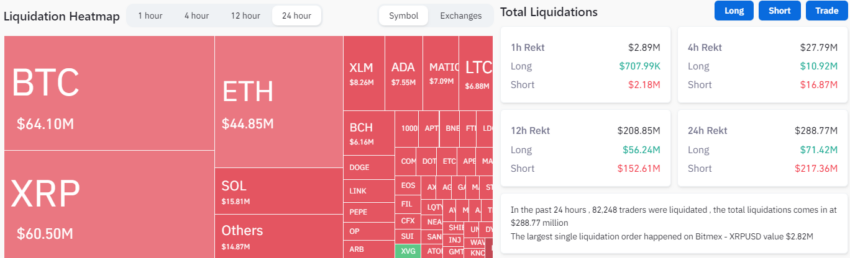 Liquidaciones del mercado cripto