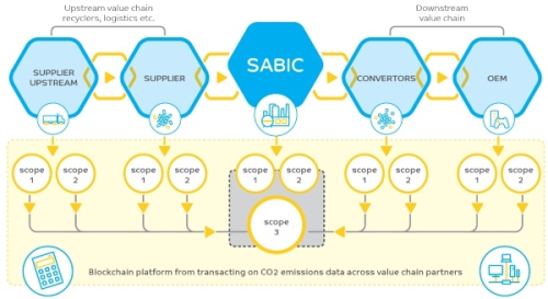 Blockchain_scope_tcm1010-41373