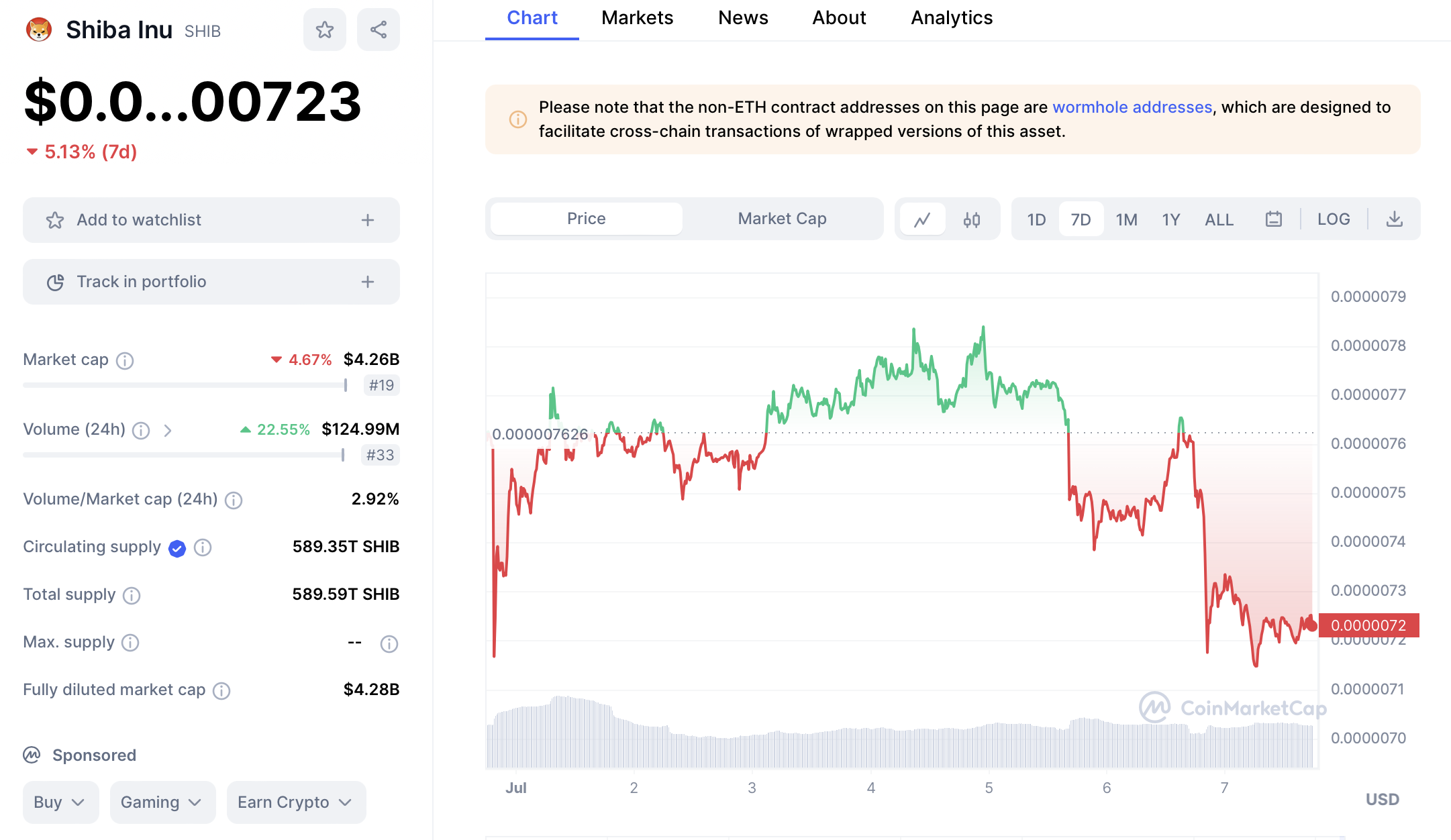 Acción del precio SHIB