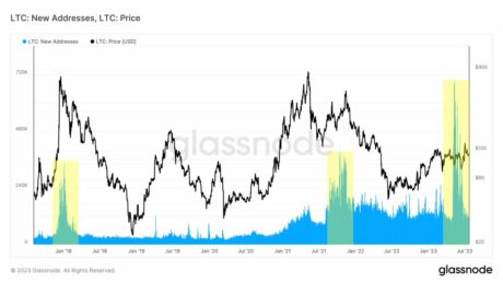 Litecoin (LTC) Nuevas direcciones