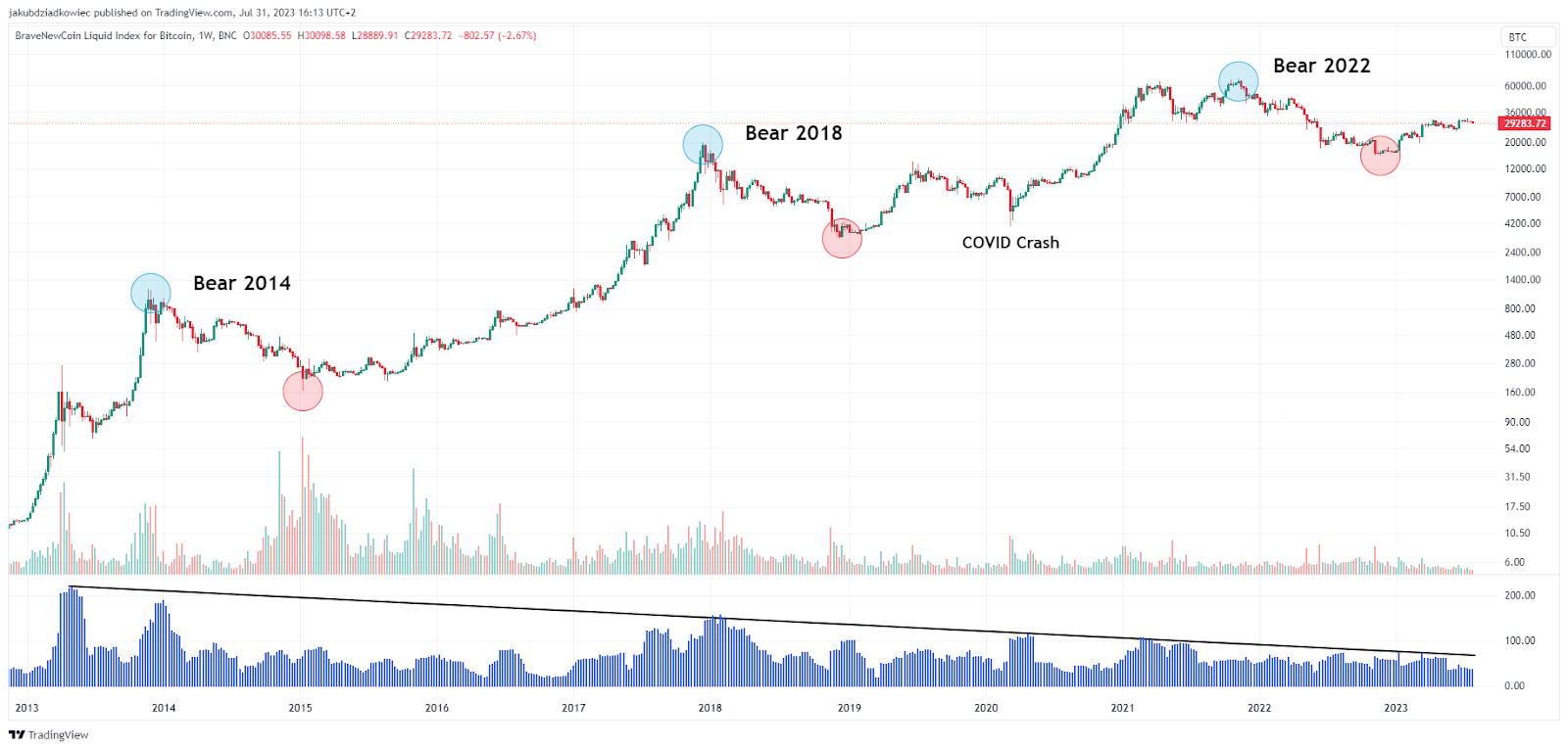 BLX/USDT gráfico