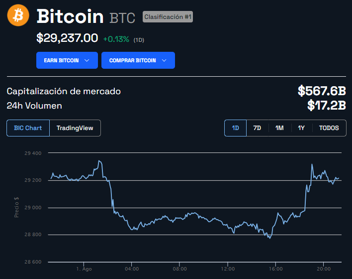 precio Bitcoin