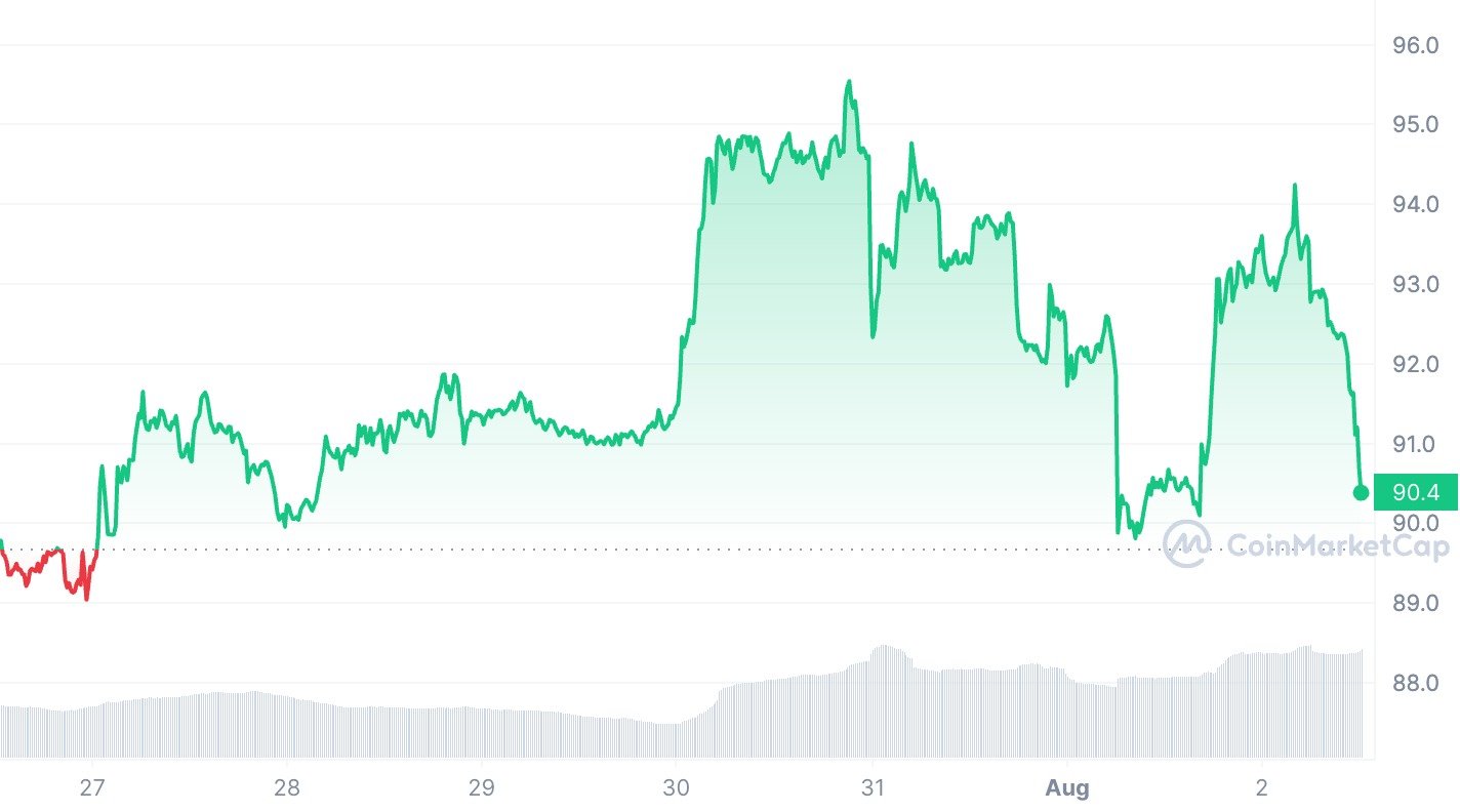 El volumen de operaciones de Litecoin aumenta un 30% en medio de la exageración de la reducción a la mitad - 2