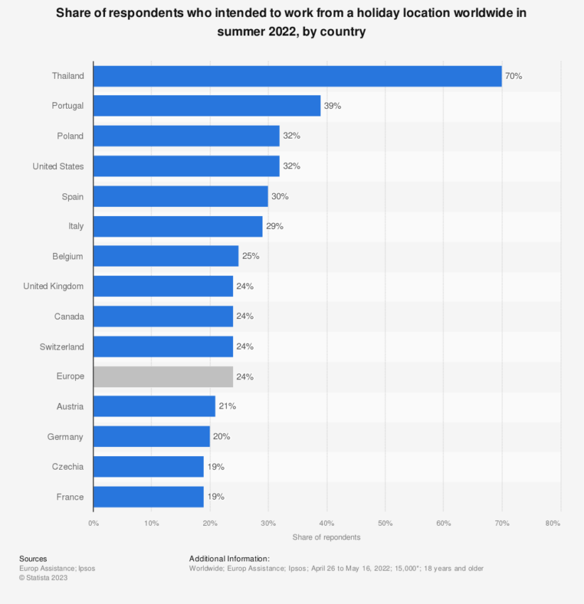 Destinos populares de estaciones de trabajo