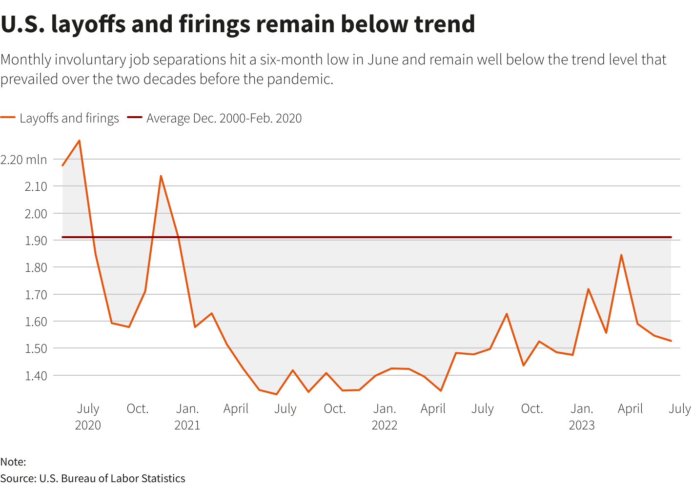 Gráficos de Reuters