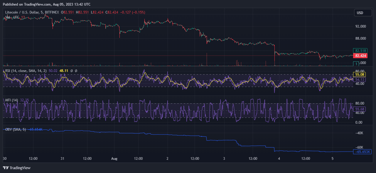 chatgpt litecoin