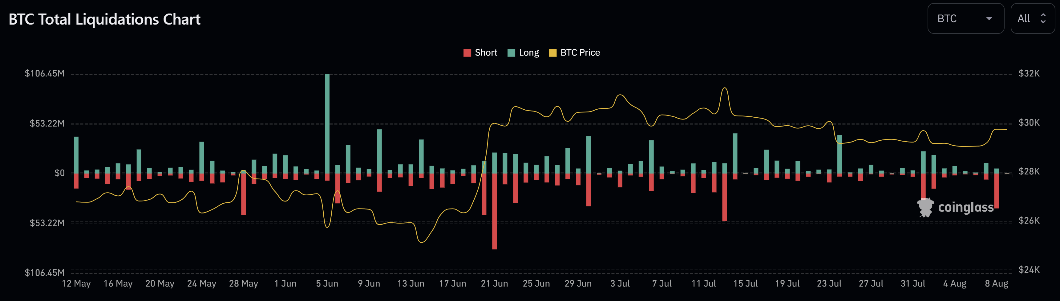 liquidaciones de bitcoins