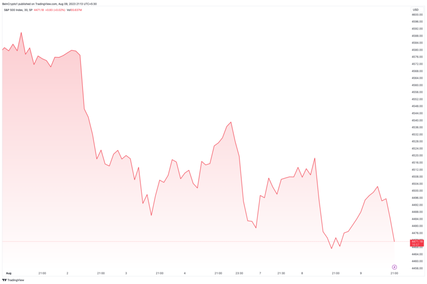 Desempeño del precio de S&P.