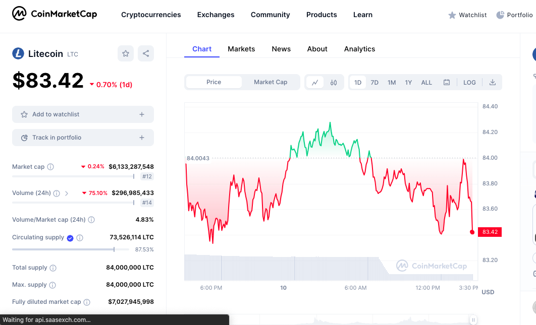 tabla de precios de litecoin