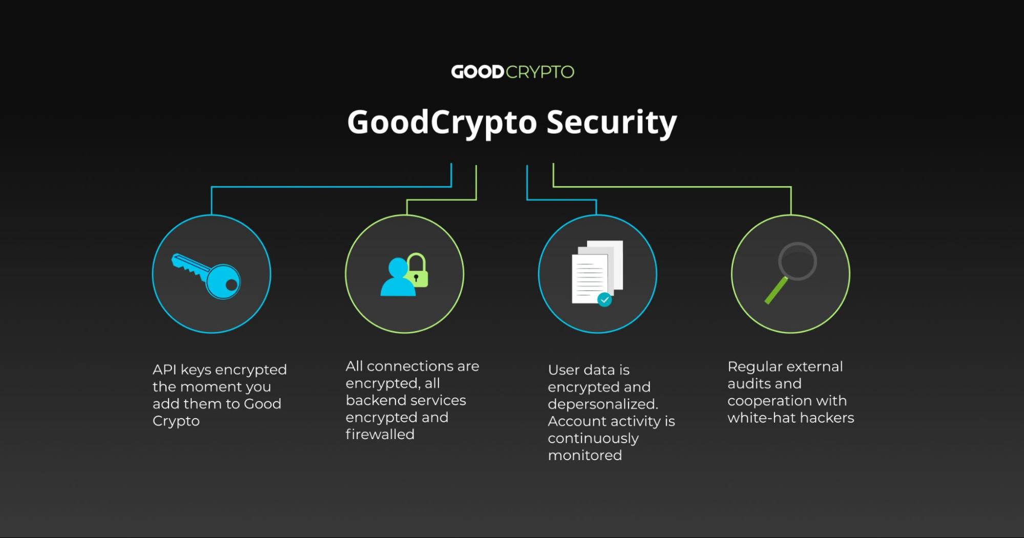 GoodCrypto protege a los usuarios cifrando conexiones y datos.  Fuente: GoodCrypto