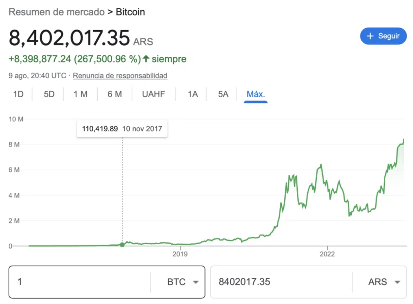 BeInCrypto noticias Bitcoin - Bitcoin registra nuevo máximo histórico ante desplome del peso argentino