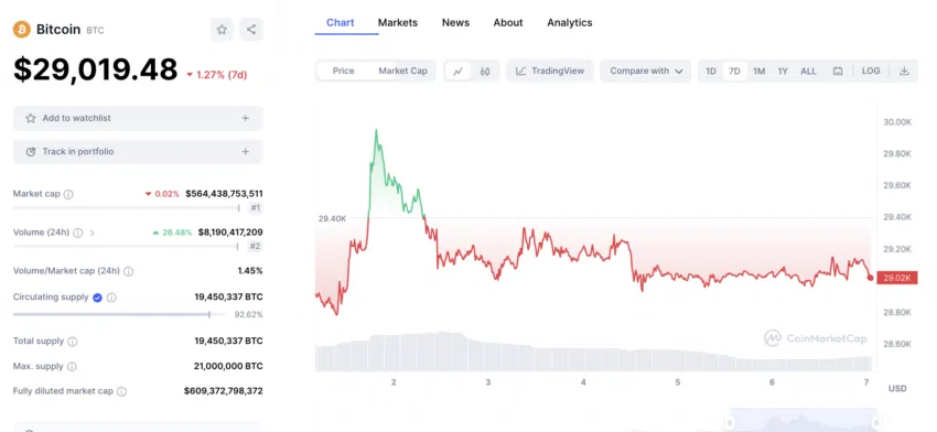 BeInCrypto noticias Bitcoin - Adam Back apuesta que BTC superará los $100,000 durante el halving