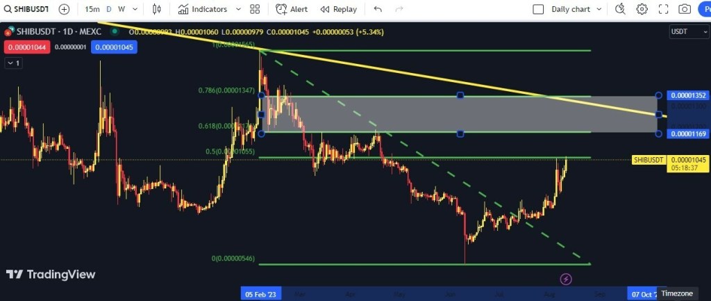 CRYPTONEWSBYTES.COM SHIB-FIB-1024x433 SHIB y LTC en foco: análisis de tendencias y señales de mercado para el mes de agosto  