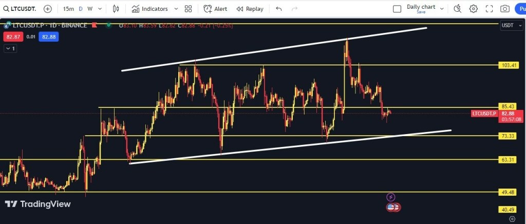 CRYPTONEWSBYTES.COM LTC-1024x436 SHIB y LTC en foco: análisis de tendencias y señales de mercado para el mes de agosto  