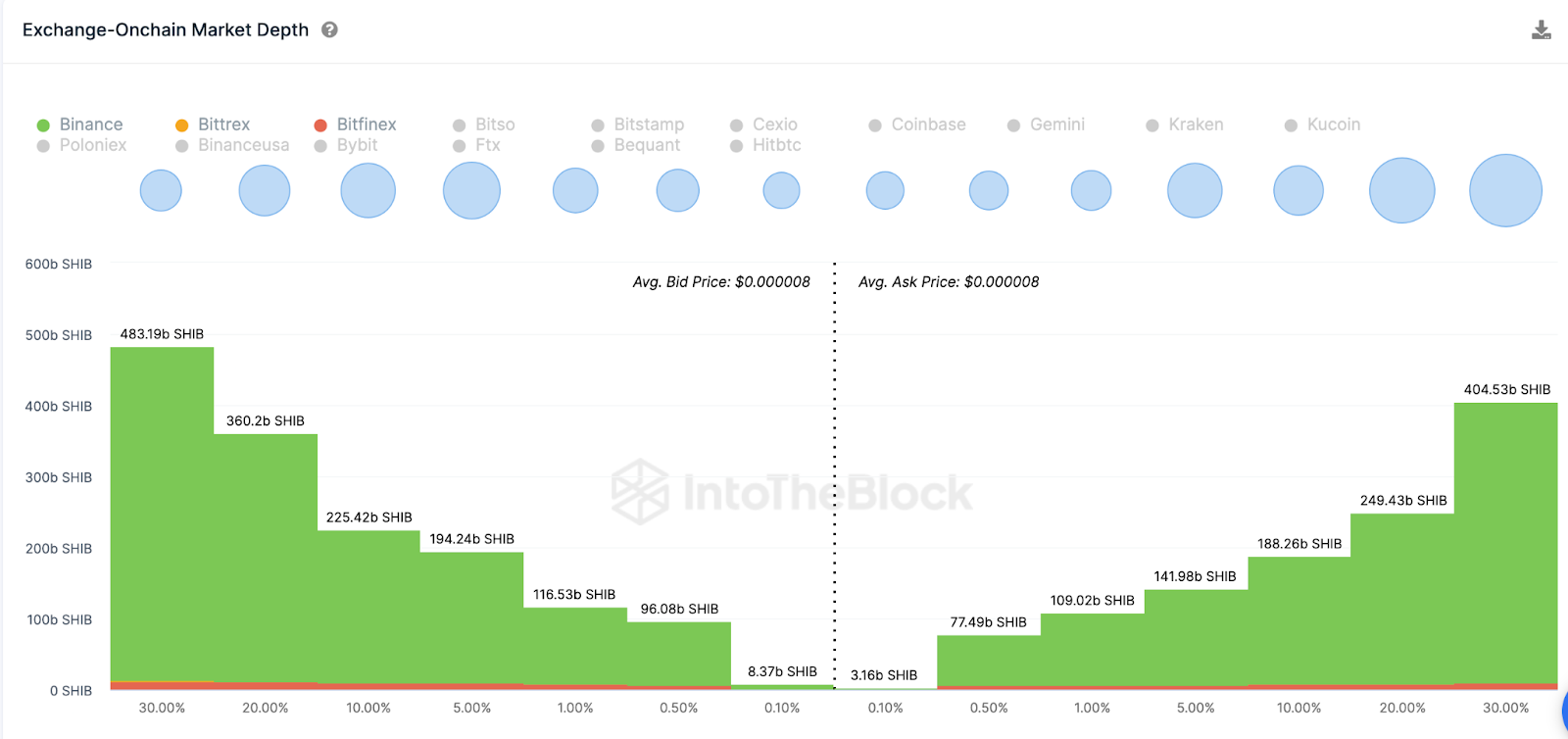 Shiba Inu (SHIB) supera a Litecoin |  Crypto Rankings, agosto de 2023