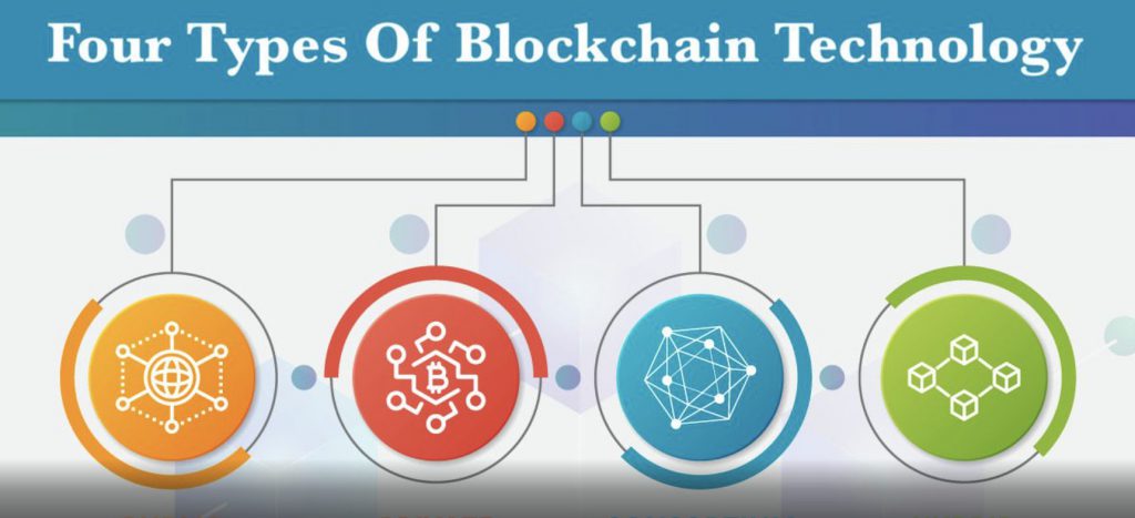 ¿Cuáles son los 4 tipos de tecnología Blockchain?