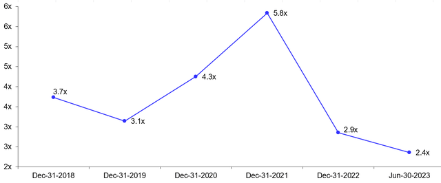 grafico