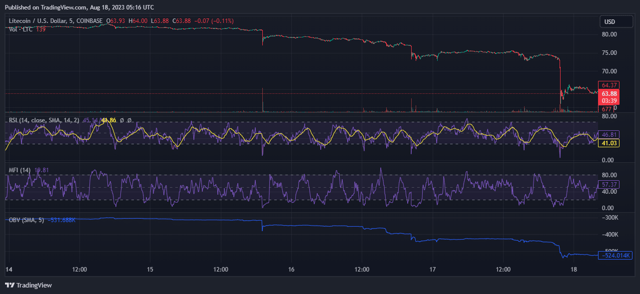 chatgpt ltc